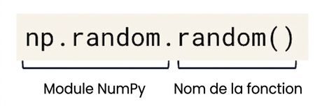 np.random est un module NumPy, et np.random.random() est une fonction de np.random
