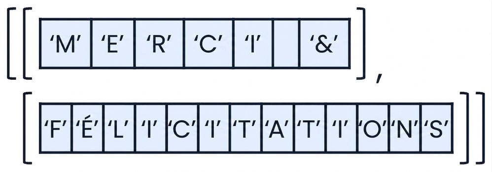 Un tableau NumPy contenant l'expression « merci et bravo »