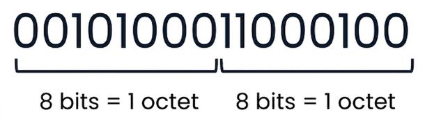 Une image du nombre 10436 en binaire