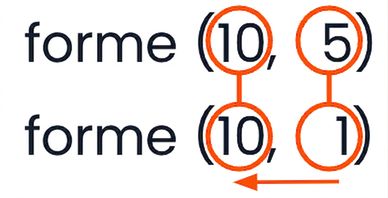 Un graphique appliquant les règles de compatibilité à des formes de tableaux (10, 5) et (10, 1)