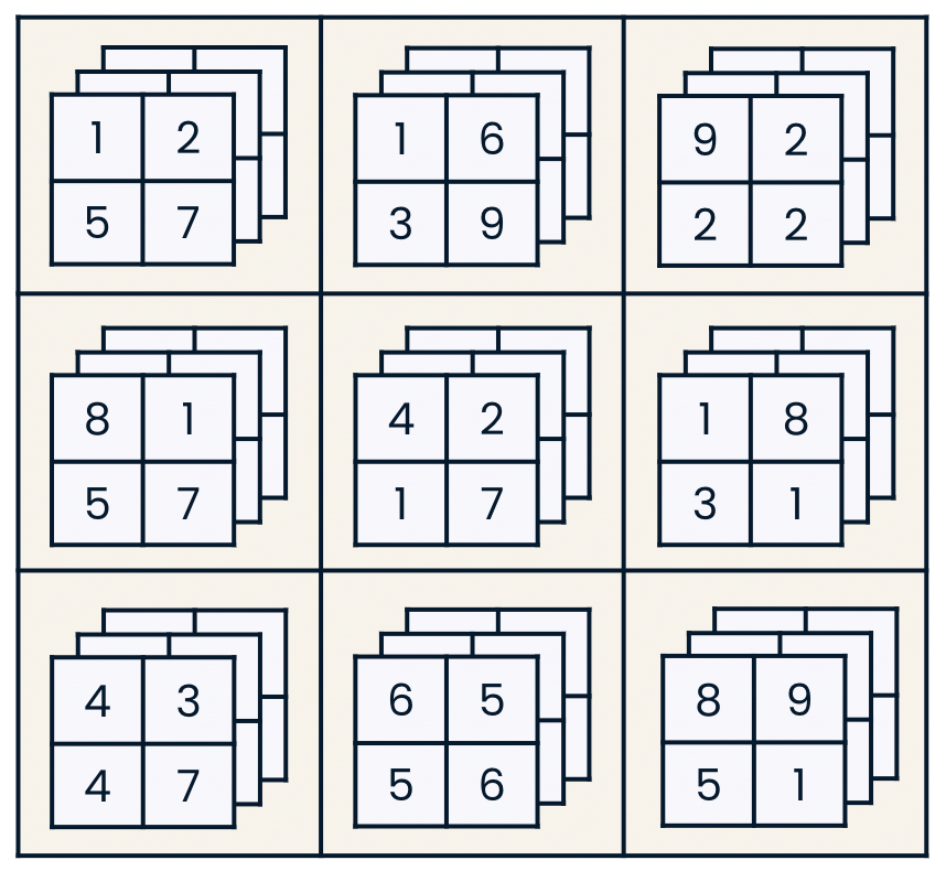 graphique d'un tableau 4D