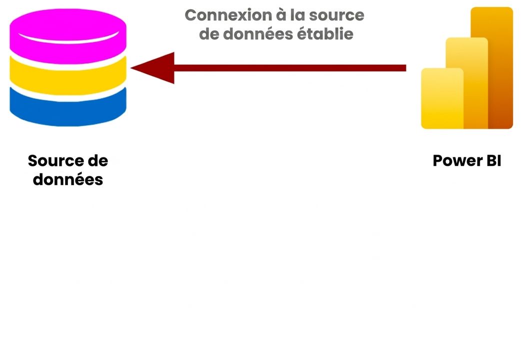 Image d'une connexion standard à une source de données