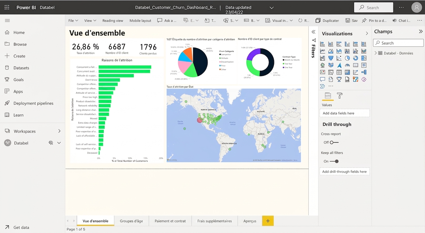 Page sommaire d'un rapport dans Power BI Service