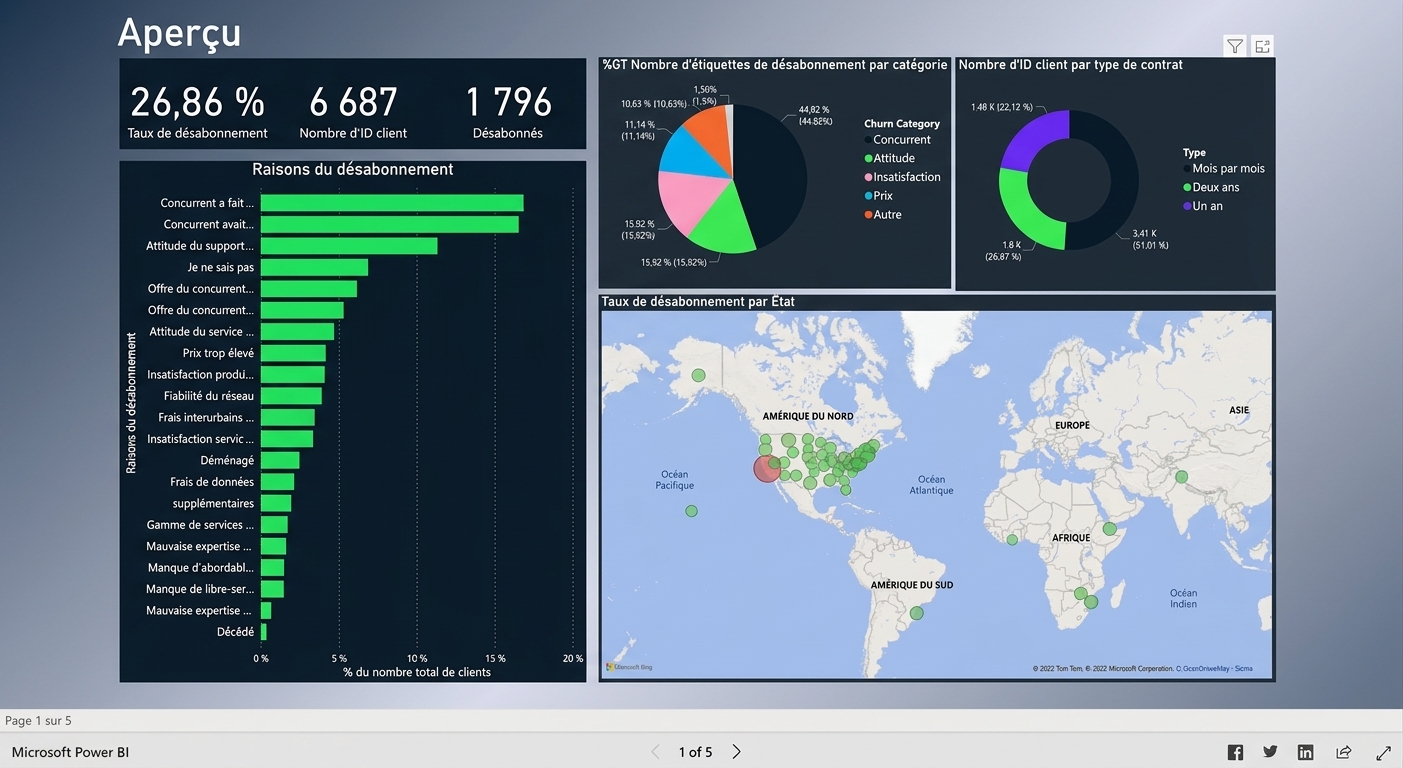 Filtrer les utilisateurs Two Year dans la page sommaire