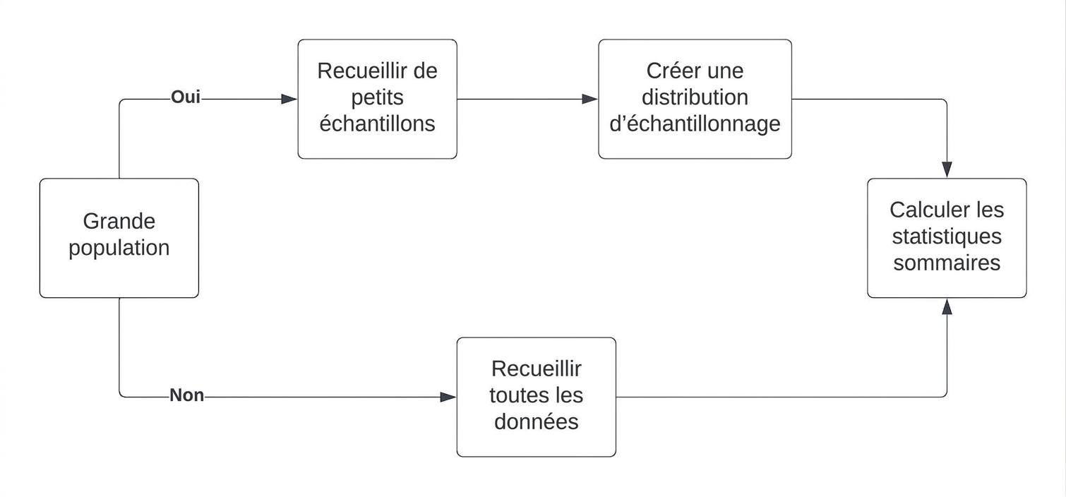 central_limit_theorem_workflow.jpg
