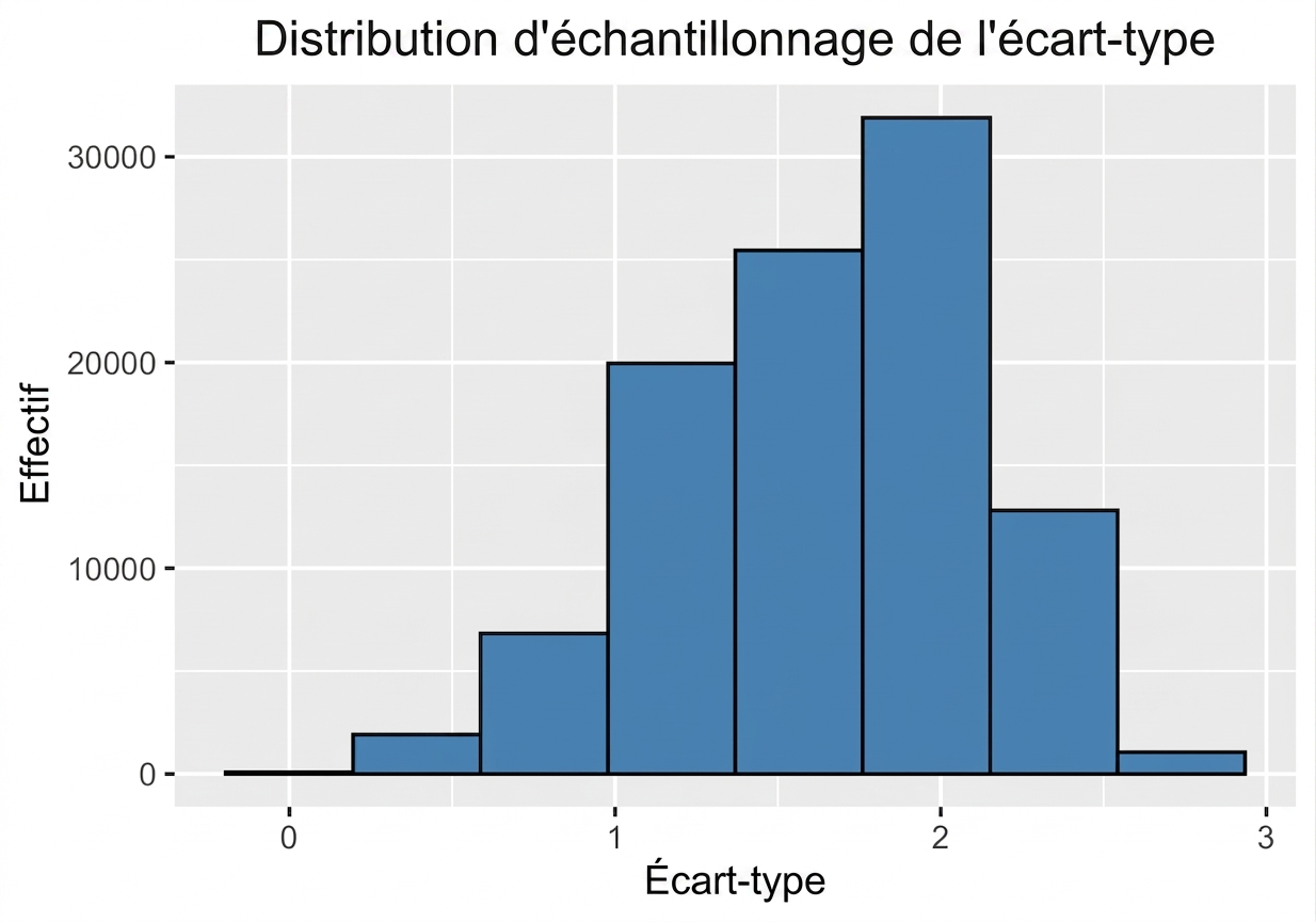histogram_of_one_hundred_thousand_sample_standard_deviations.png