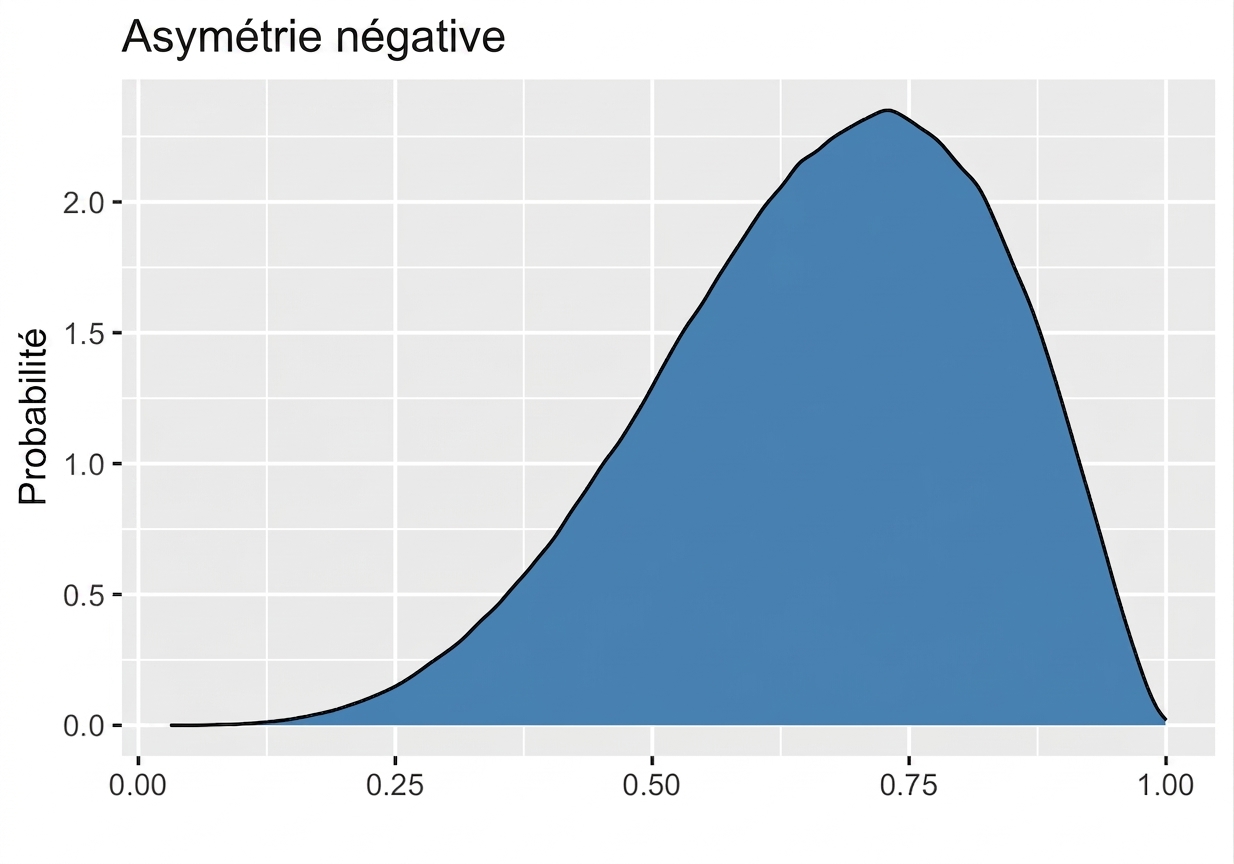 distribution_asymétrique_négative.png