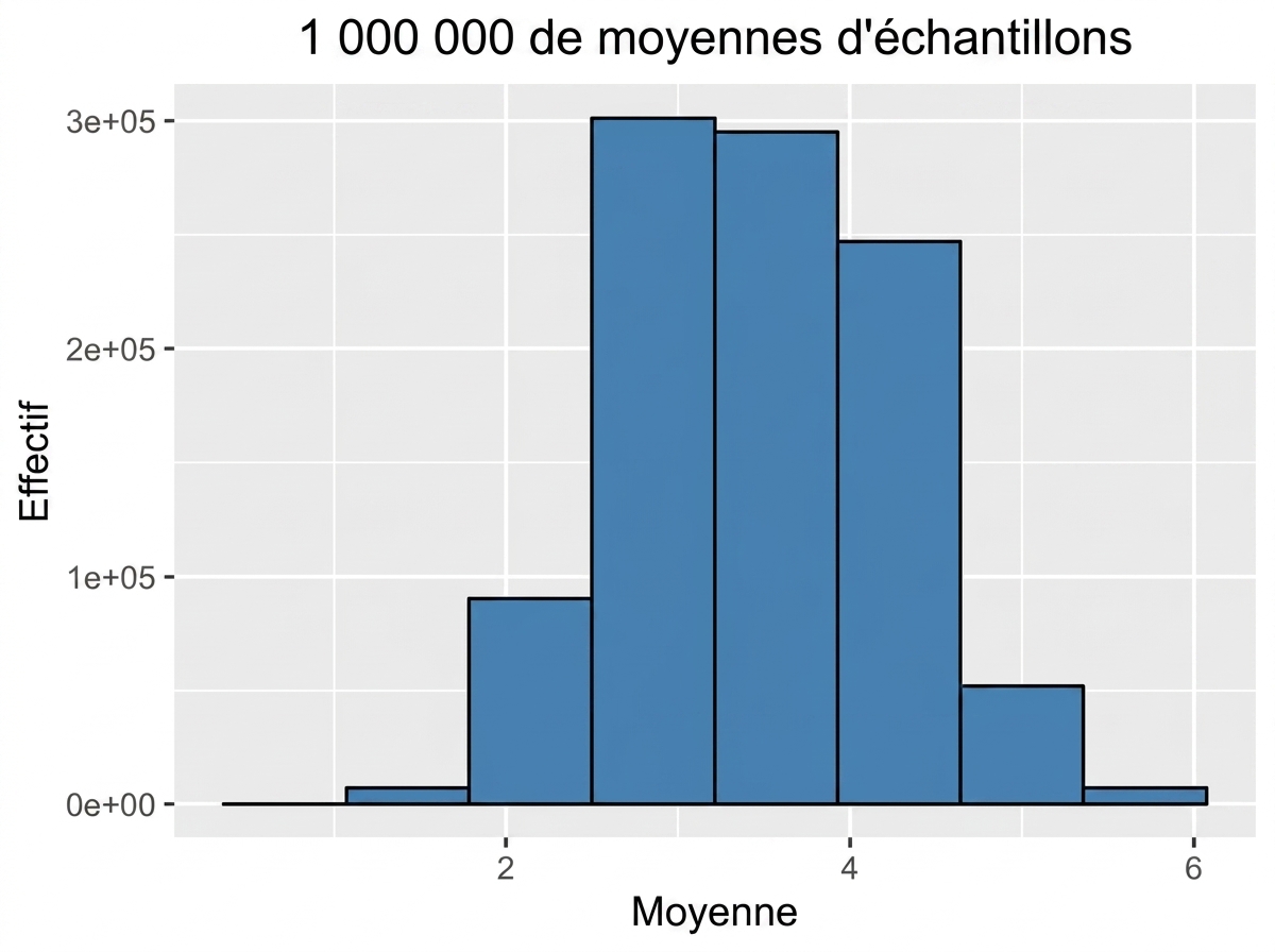 histogram_of_one_million_sample_means.png