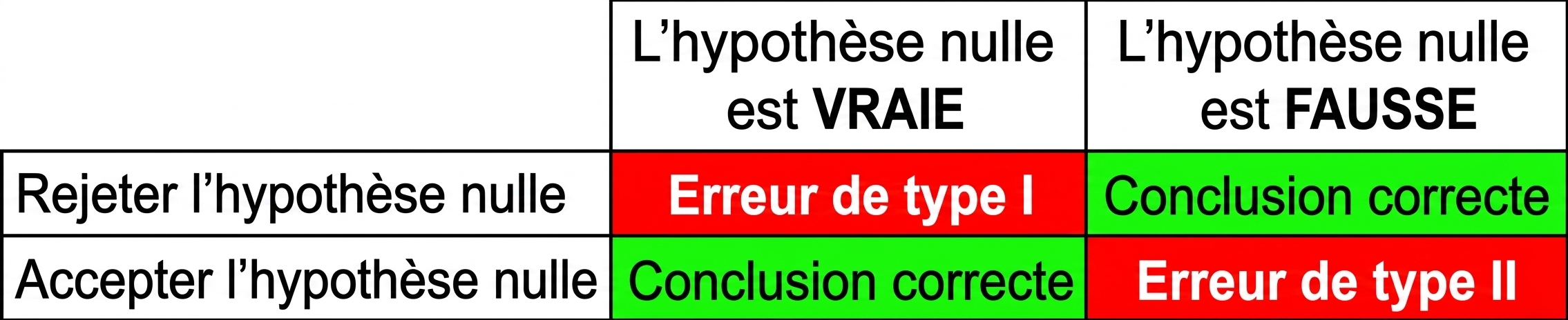 correctly_reject_the_null_hypothesis.png