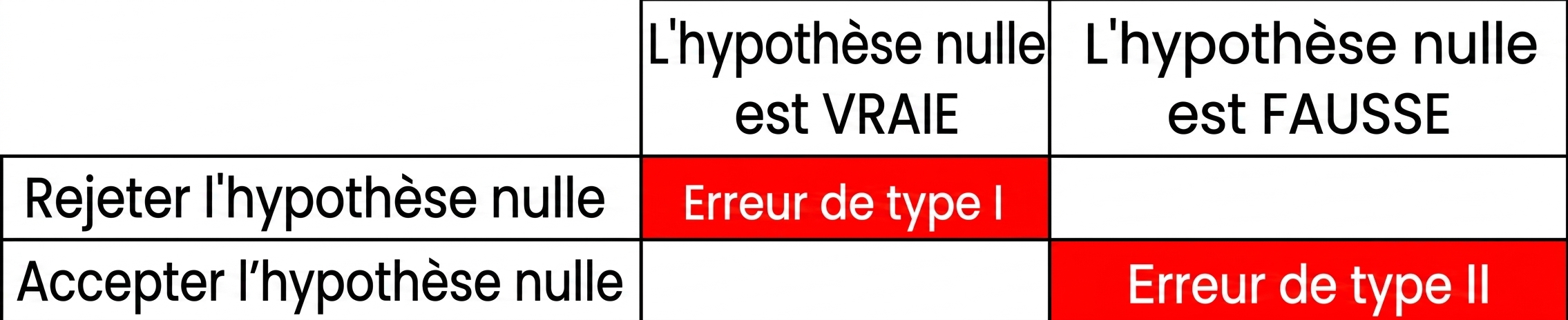 falsely_accept_the_null_hypothesis.png