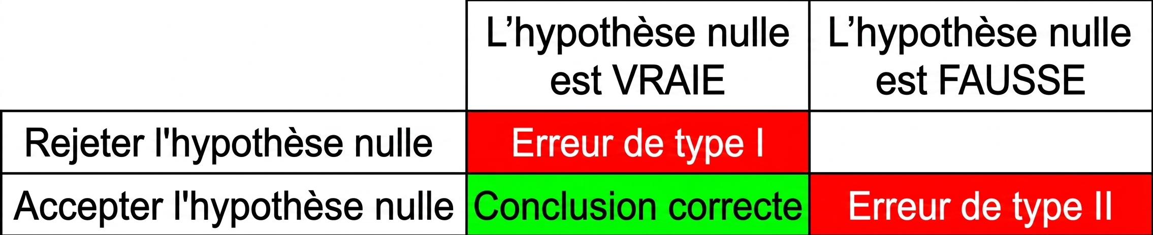 correctly_accept_the_null_hypothesis.png