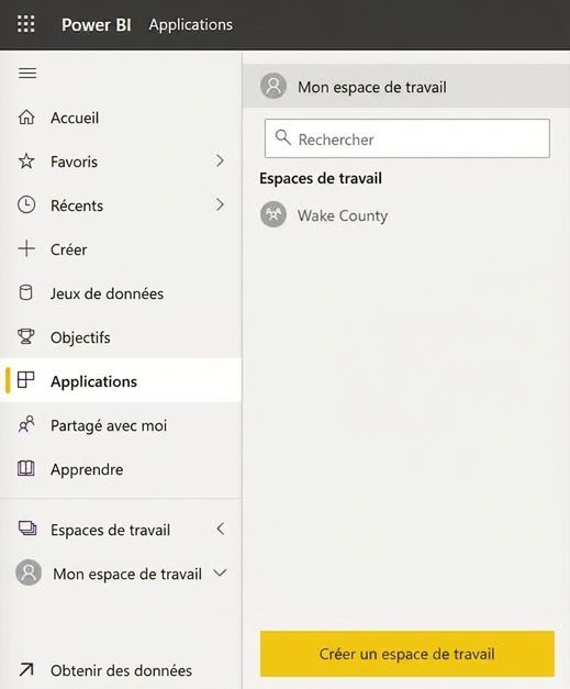 Consulter les espaces de travail offerts à un utilisateur