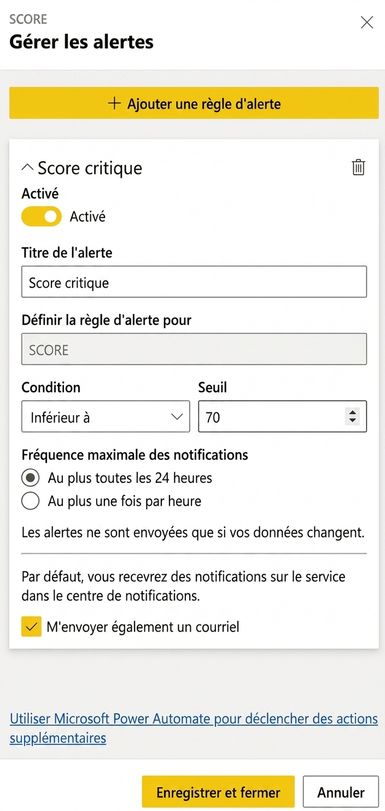 Création d'une alerte de données sur une tuile de tableau de bord