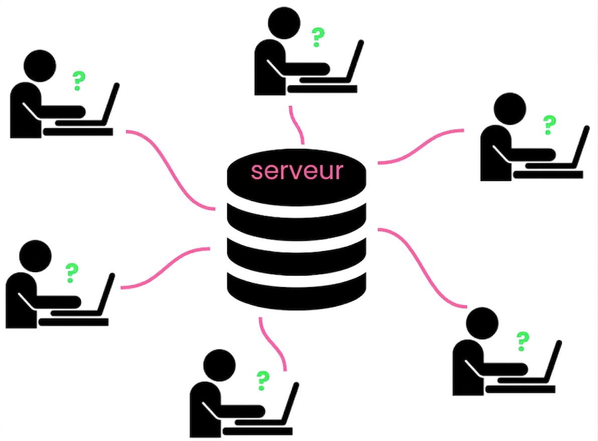 De nombreuses personnes utilisant un serveur de base de données