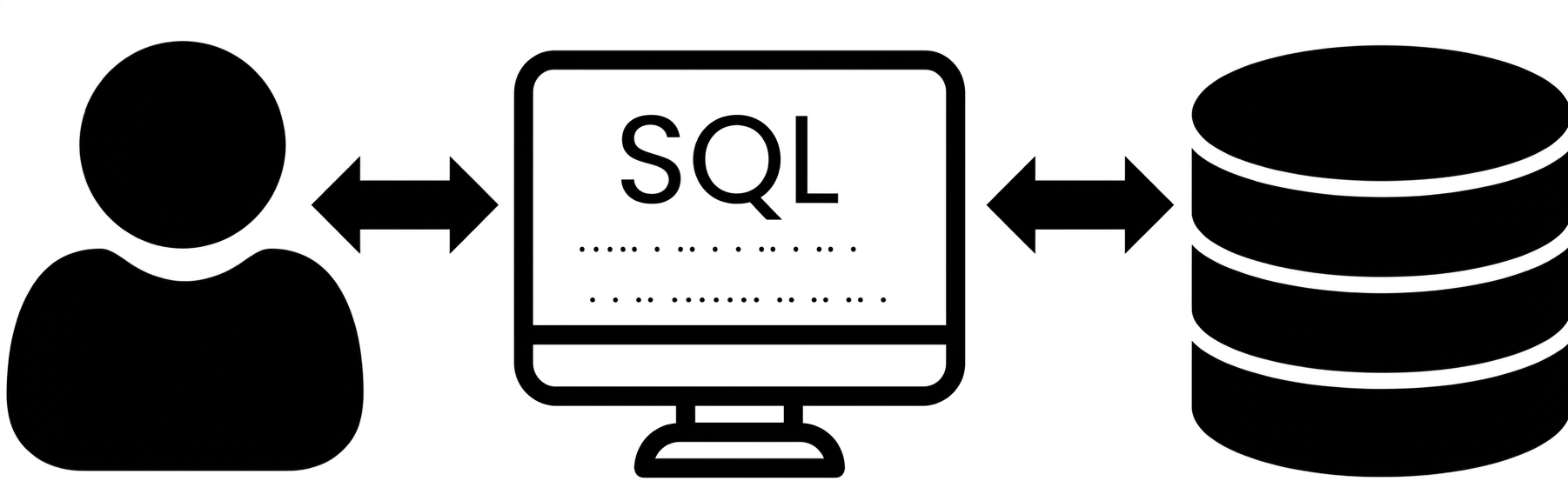 SQL est le langage utilisé pour communiquer avec des bases de données