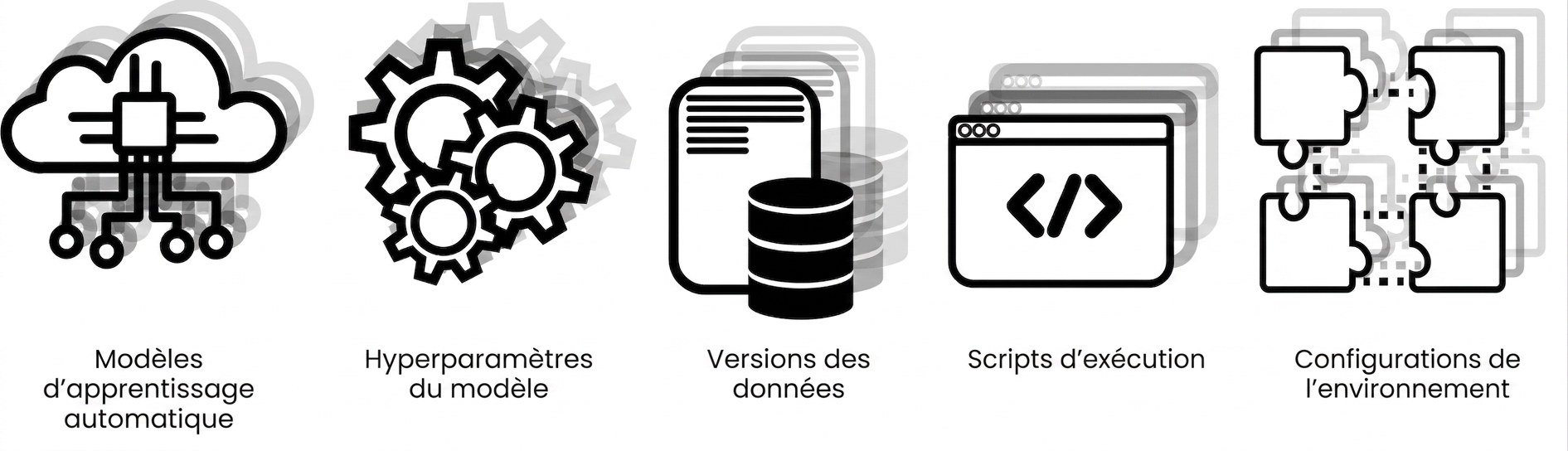 configurations de Machine Learning