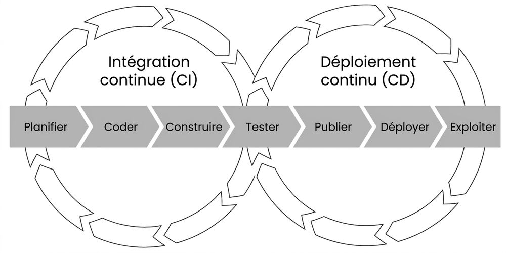 Pipeline CI/CD