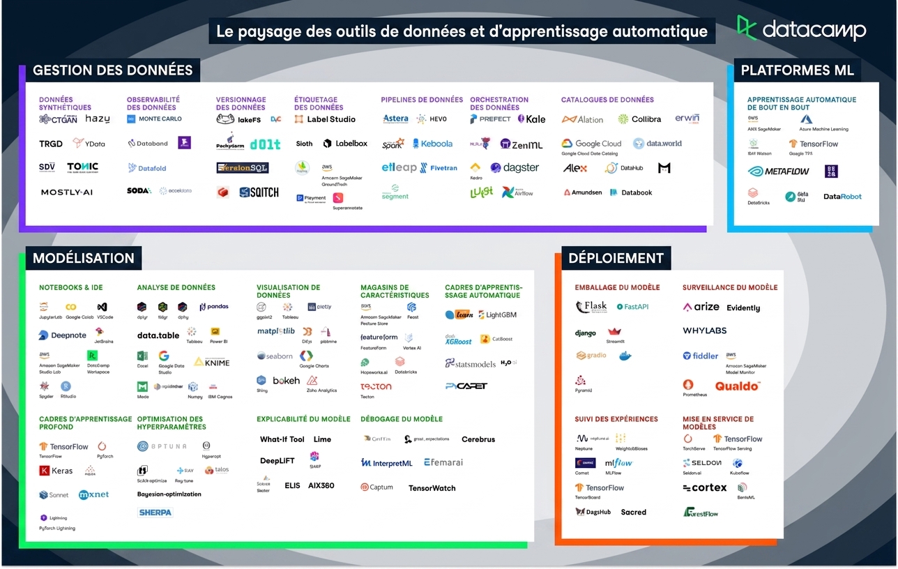 Panorama des outils MLOps