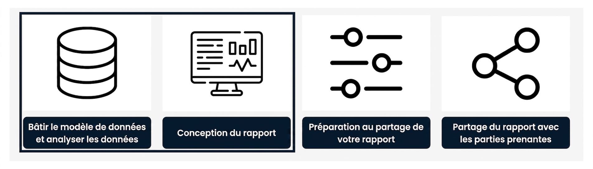 Processus d'élaboration du rapport – deux premières étapes