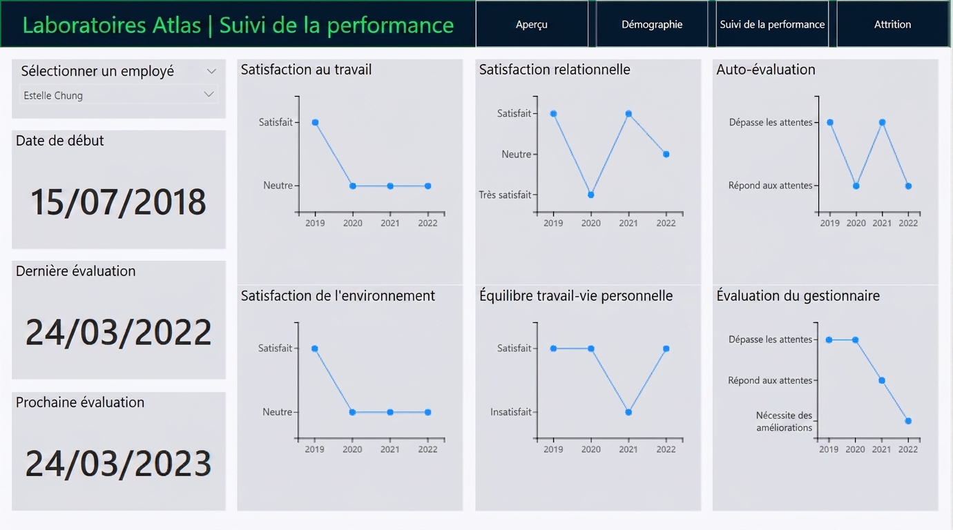 Page : suivi du rendement
