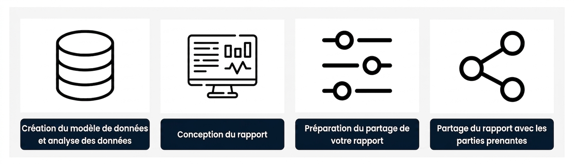 Processus d'élaboration du rapport