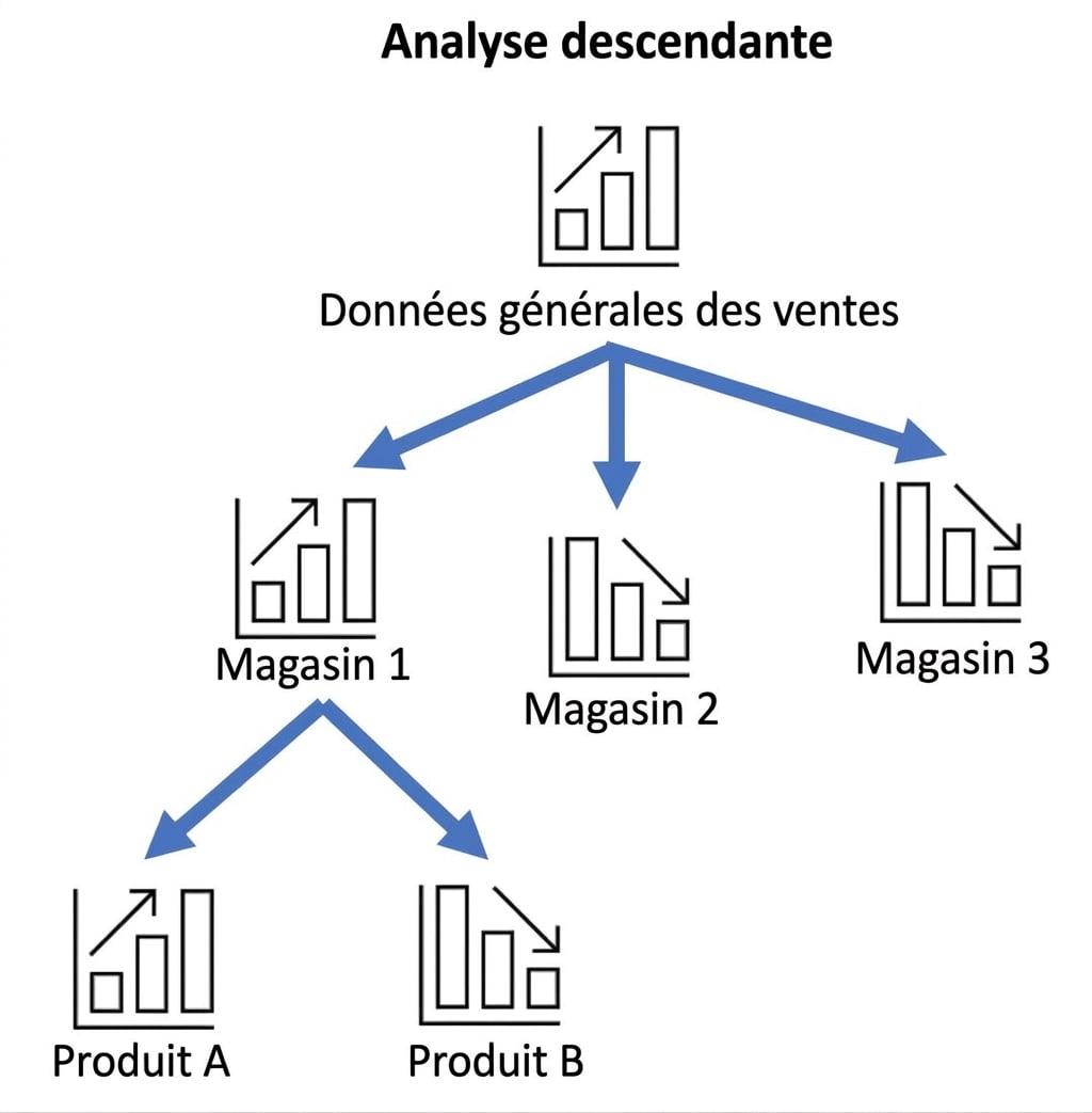 Exemple d'analyse par forage