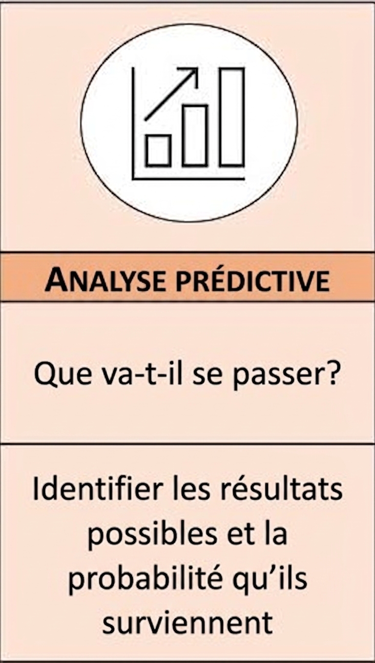 Gros plan sur l'analytique prédictive