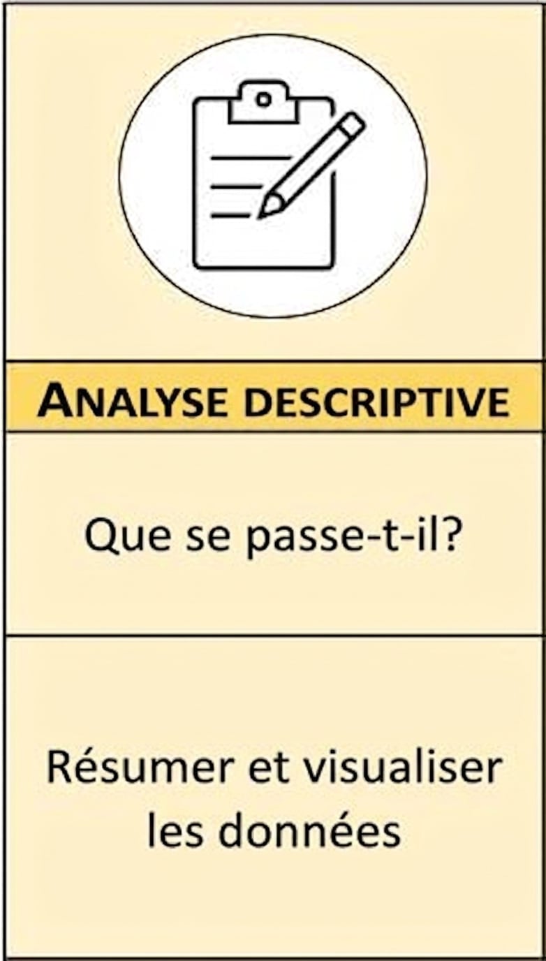 Gros plan sur l'analytique descriptive