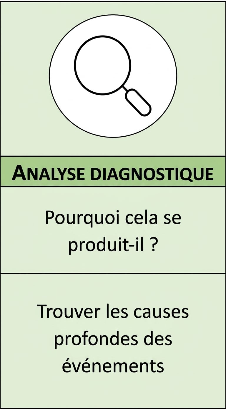 Gros plan sur l'analytique diagnostique