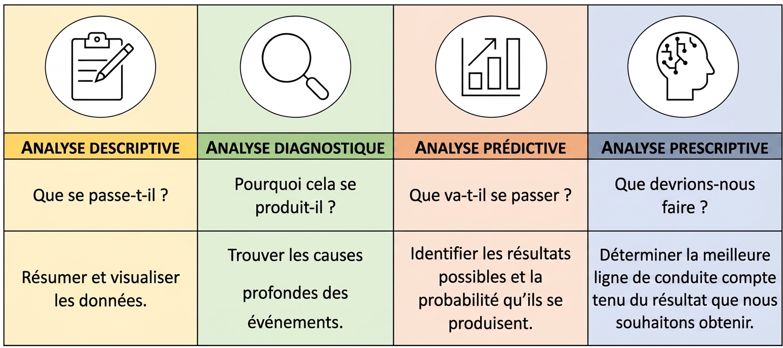Aperçu de l'analytique