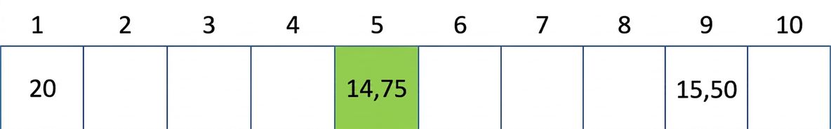 Représentation schématique d'une table de hachage avec certaines valeurs. La valeur à la cinquième position est en vert.