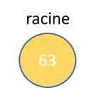 Représentation graphique du nouveau nœud devenu nœud racine.