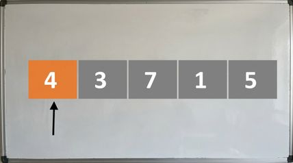 Schéma d'une liste de nombres non ordonnés. Un pointeur indique le premier élément. Le premier élément est en orange.