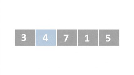 Schéma d'une liste de nombres non ordonnés. Le deuxième élément est en bleu. L'élément surélevé est maintenant en première position.