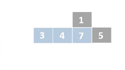 Schéma d'une liste de nombres non ordonnés. Les premier, deuxième et troisième éléments sont en bleu. Le troisième a été surélevé. Les troisième, deuxième et troisième éléments ont été décalés vers la droite.