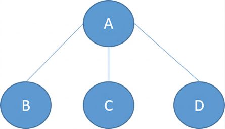 Image d'un arbre avec des nœuds.