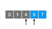 Schéma d'une liste de nombres non ordonnés. Un pointeur vise le troisième élément et un autre le quatrième. Les deux derniers éléments sont en bleu.