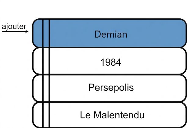 Une pile de livres avec un nouveau livre ajouté au sommet.