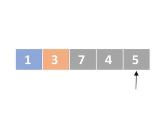 Schéma d'une liste de nombres non ordonnés. Le premier élément est en bleu et le deuxième en orange. Un pointeur indique le cinquième élément.