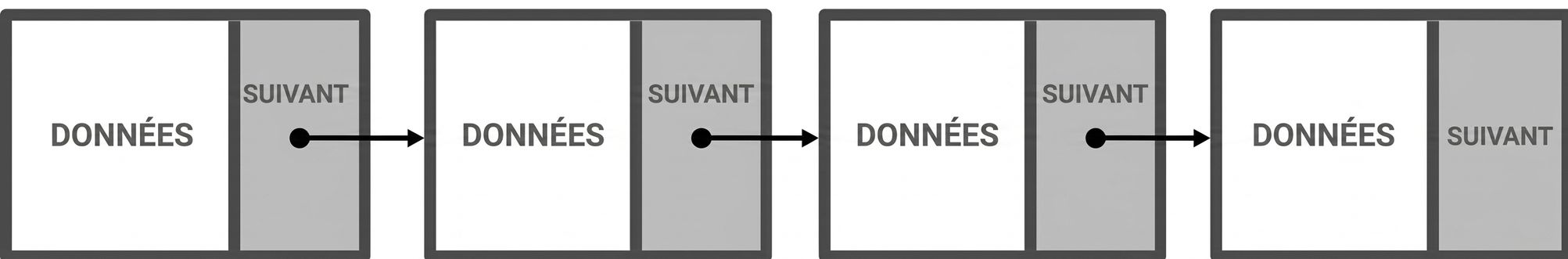 Représentation de plusieurs nœuds d'une liste chaînée reliés par des liens.