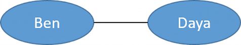 Image d'un graphe non orienté.