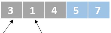Schéma d'une liste de nombres non ordonnés. Un pointeur vise le premier élément et un autre le deuxième. Les deux derniers éléments sont en bleu.