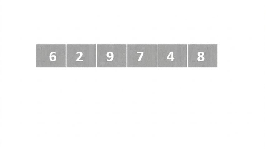 Graphical execution of quicksort.
