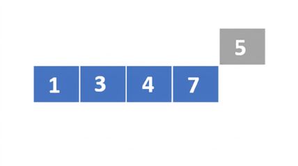 Schéma d'une liste de nombres non ordonnés. Les premier, deuxième, troisième et quatrième éléments sont en bleu. Le cinquième a été surélevé.
