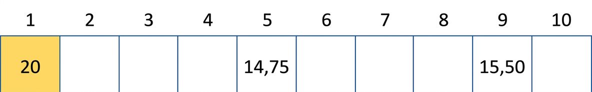 Représentation schématique d'une table de hachage avec certaines valeurs. La valeur à la première position est en jaune.