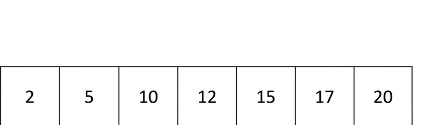 Schéma d'une liste de nombres ordonnés.