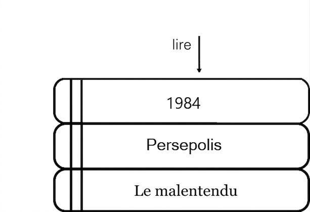 Une pile de livres avec une flèche pointant la couverture du livre au sommet.