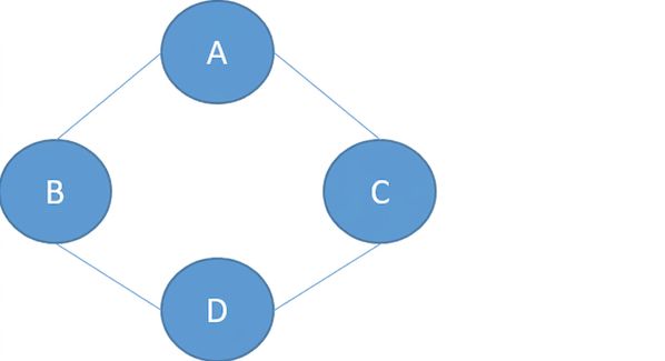 Image d'un graphe avec des nœuds.