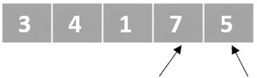 Schéma d'une liste de nombres non ordonnés. Un pointeur vise le quatrième élément et un autre le cinquième.
