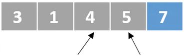 Schéma d'une liste de nombres non ordonnés. Un pointeur vise le troisième élément et un autre le quatrième. Le dernier élément est en bleu.
